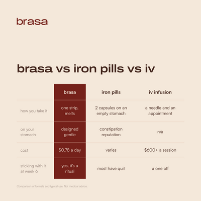 brasa gentle iron strips
