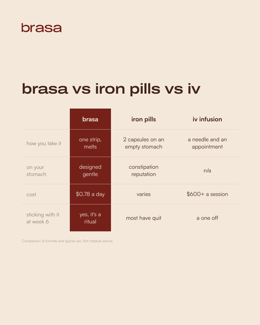 brasa gentle iron strips