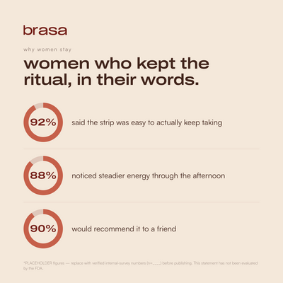 brasa gentle iron strips